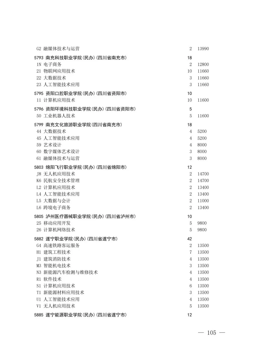 四川省2026年高考专科层次补录志愿填报工作开始(附:补录计划)-第103张图片-四季读书网 四川省2026年高考专科层次补录志愿填报工作开始(附:补录计划)-第103张图片-四季读书网
