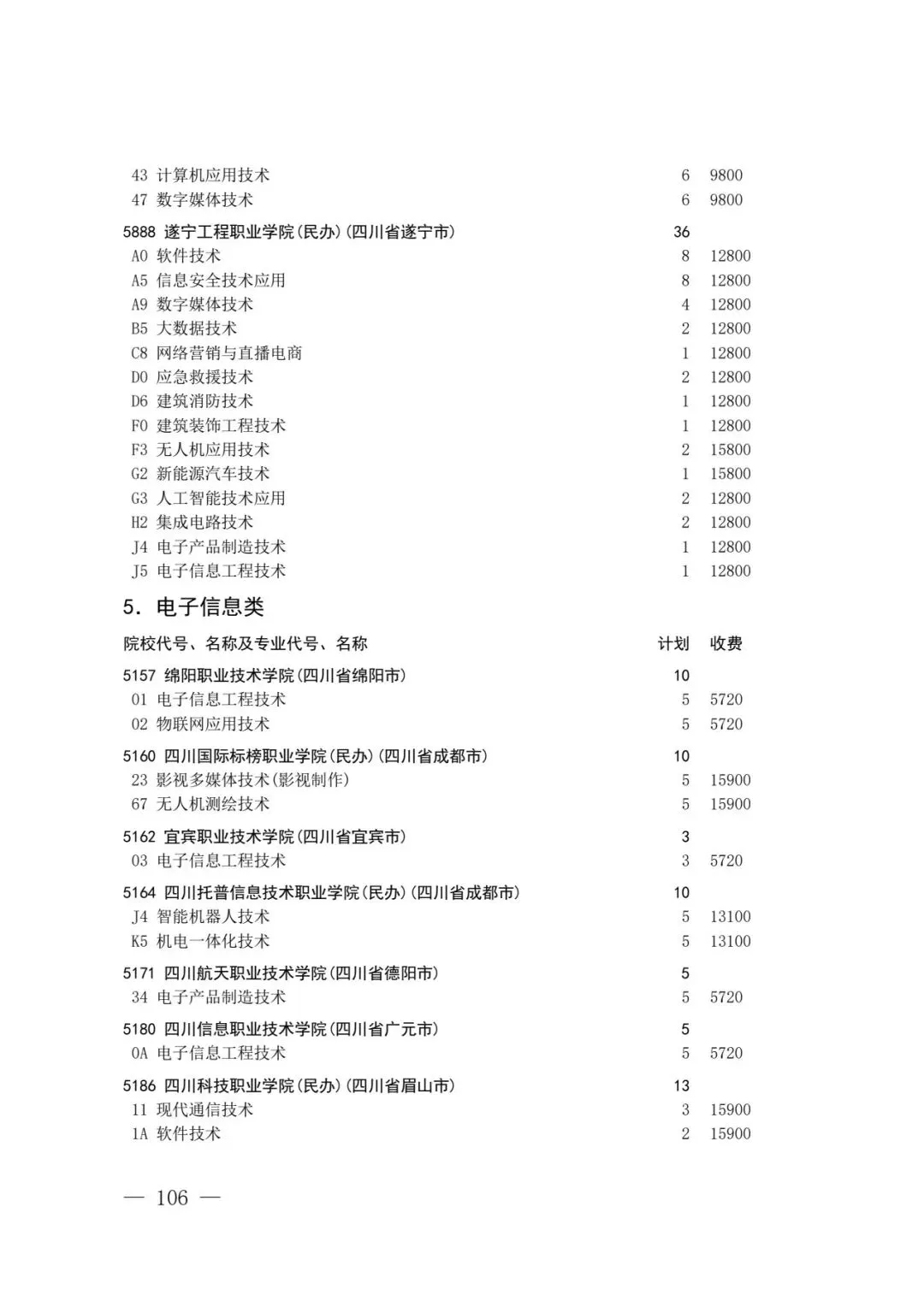 四川省2026年高考专科层次补录志愿填报工作开始(附:补录计划)-第104张图片-四季读书网 四川省2026年高考专科层次补录志愿填报工作开始(附:补录计划)-第104张图片-四季读书网