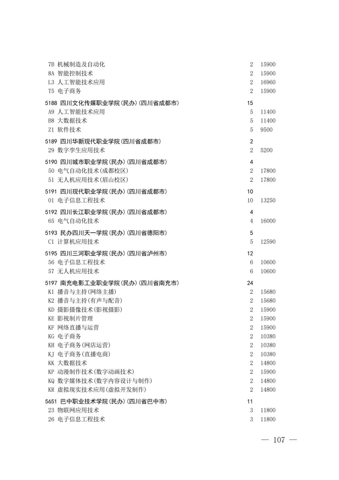 四川省2026年高考专科层次补录志愿填报工作开始(附:补录计划)-第105张图片-四季读书网 四川省2026年高考专科层次补录志愿填报工作开始(附:补录计划)-第105张图片-四季读书网
