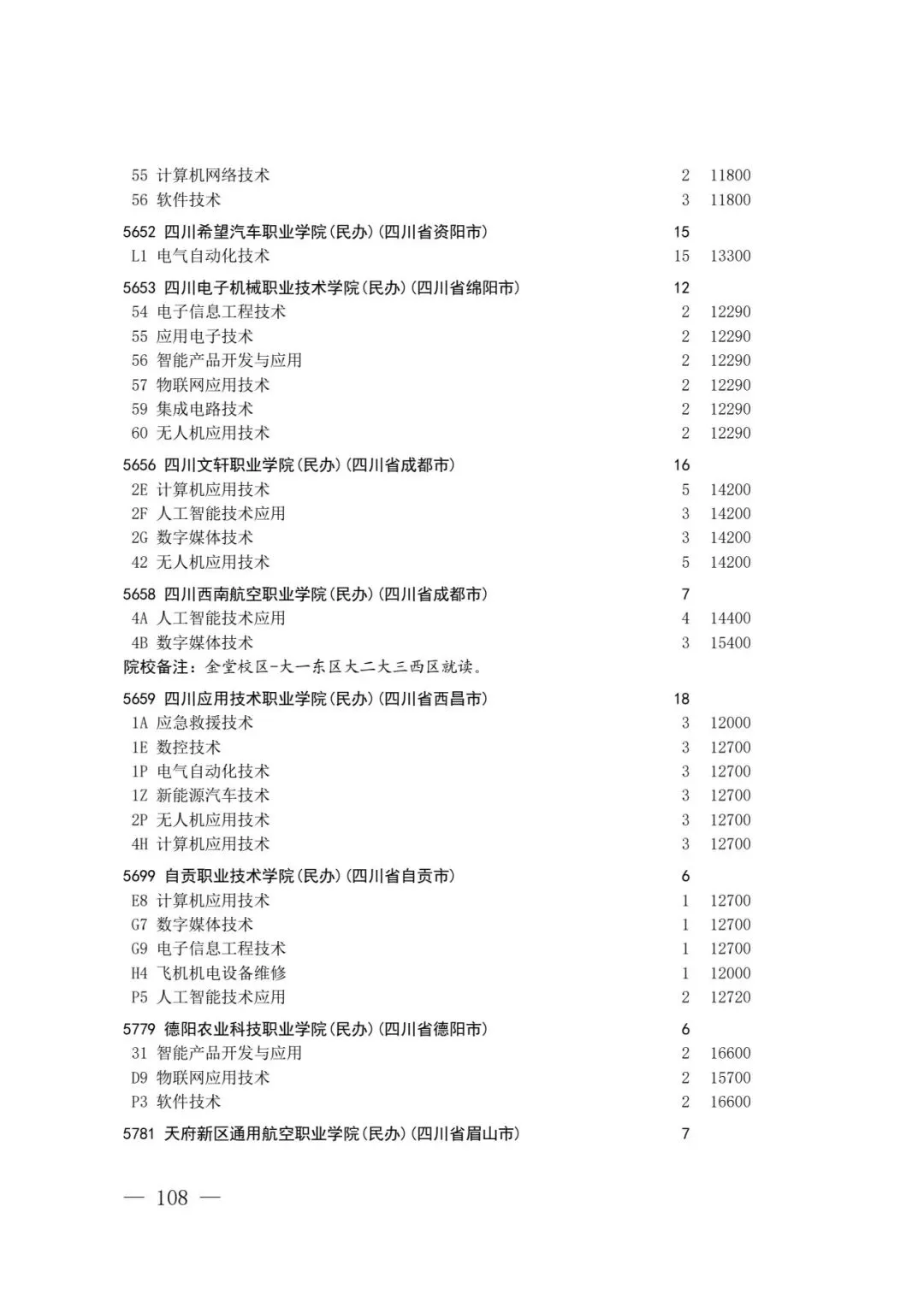 四川省2026年高考专科层次补录志愿填报工作开始(附:补录计划)-第106张图片-四季读书网 四川省2026年高考专科层次补录志愿填报工作开始(附:补录计划)-第106张图片-四季读书网