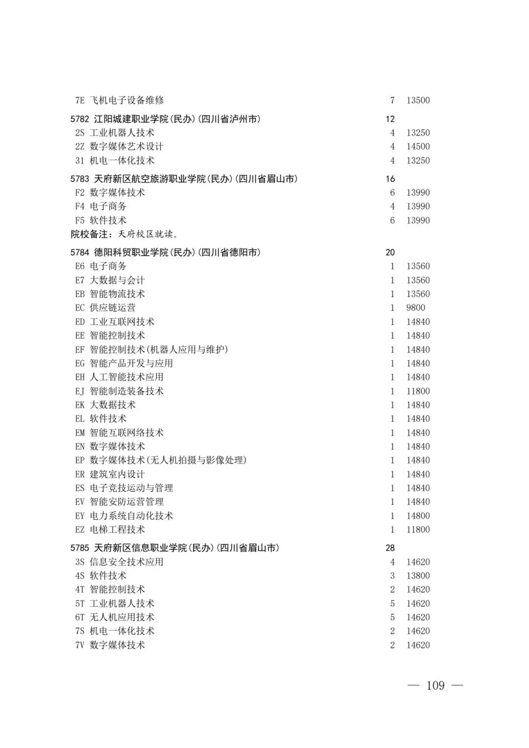 四川省2026年高考专科层次补录志愿填报工作开始(附:补录计划)-第107张图片-四季读书网 四川省2026年高考专科层次补录志愿填报工作开始(附:补录计划)-第107张图片-四季读书网