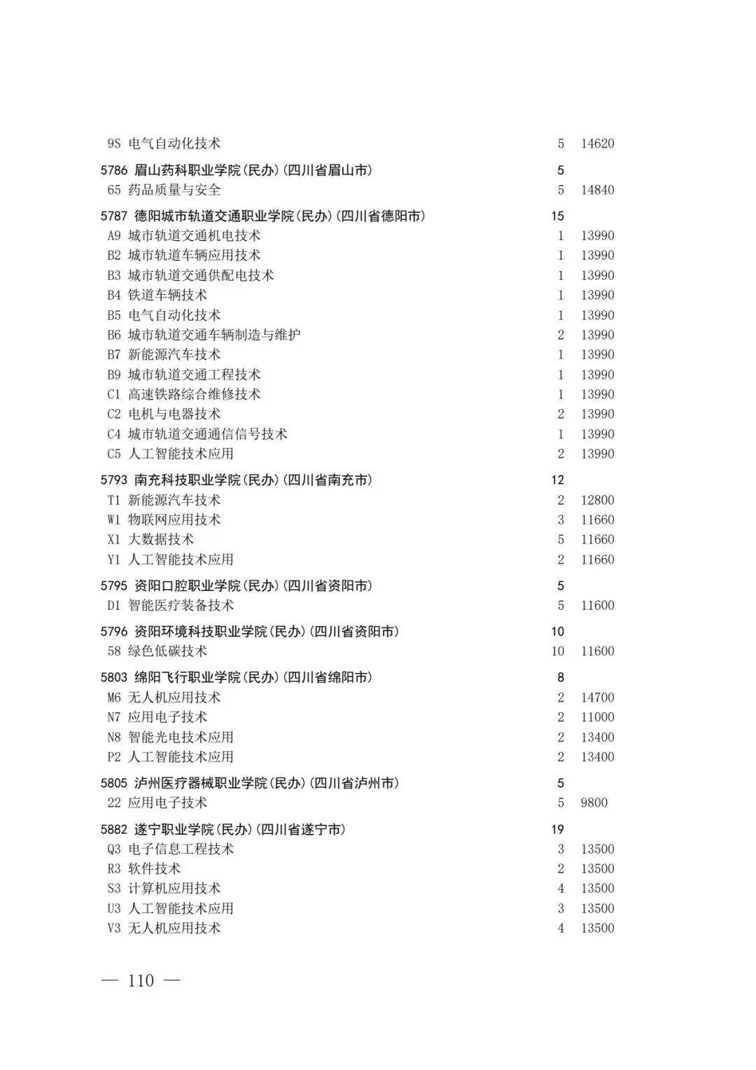 四川省2026年高考专科层次补录志愿填报工作开始(附:补录计划)-第108张图片-四季读书网 四川省2026年高考专科层次补录志愿填报工作开始(附:补录计划)-第108张图片-四季读书网