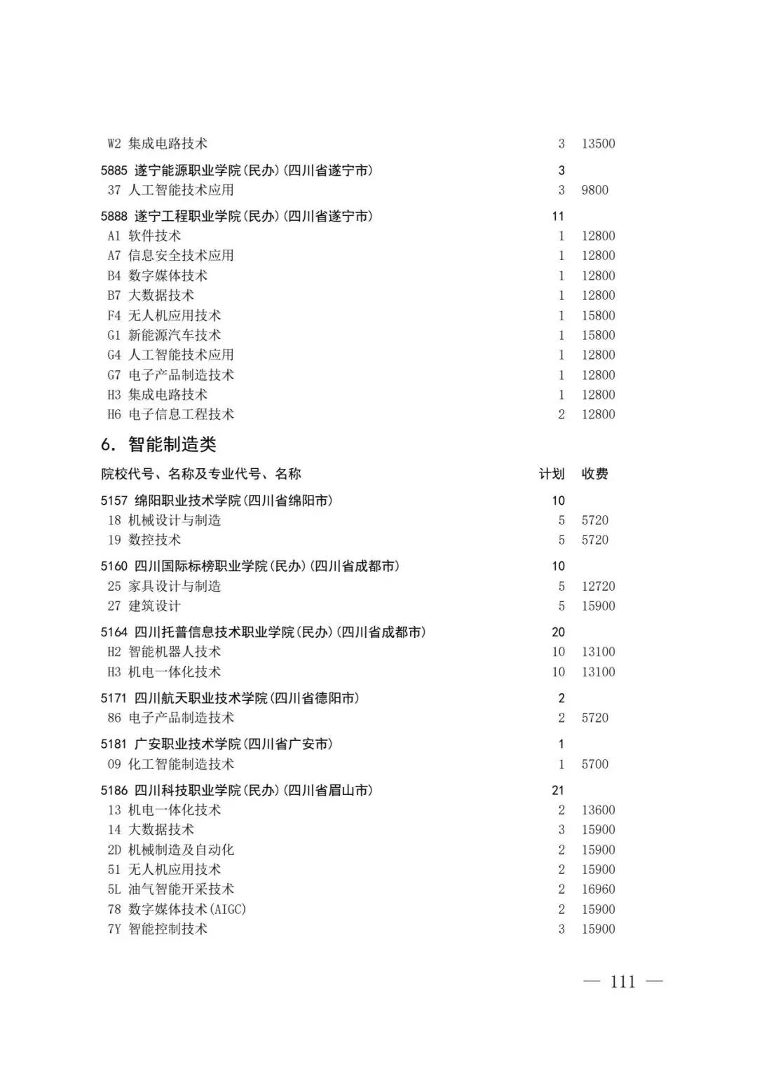 四川省2026年高考专科层次补录志愿填报工作开始(附:补录计划)-第109张图片-四季读书网 四川省2026年高考专科层次补录志愿填报工作开始(附:补录计划)-第109张图片-四季读书网