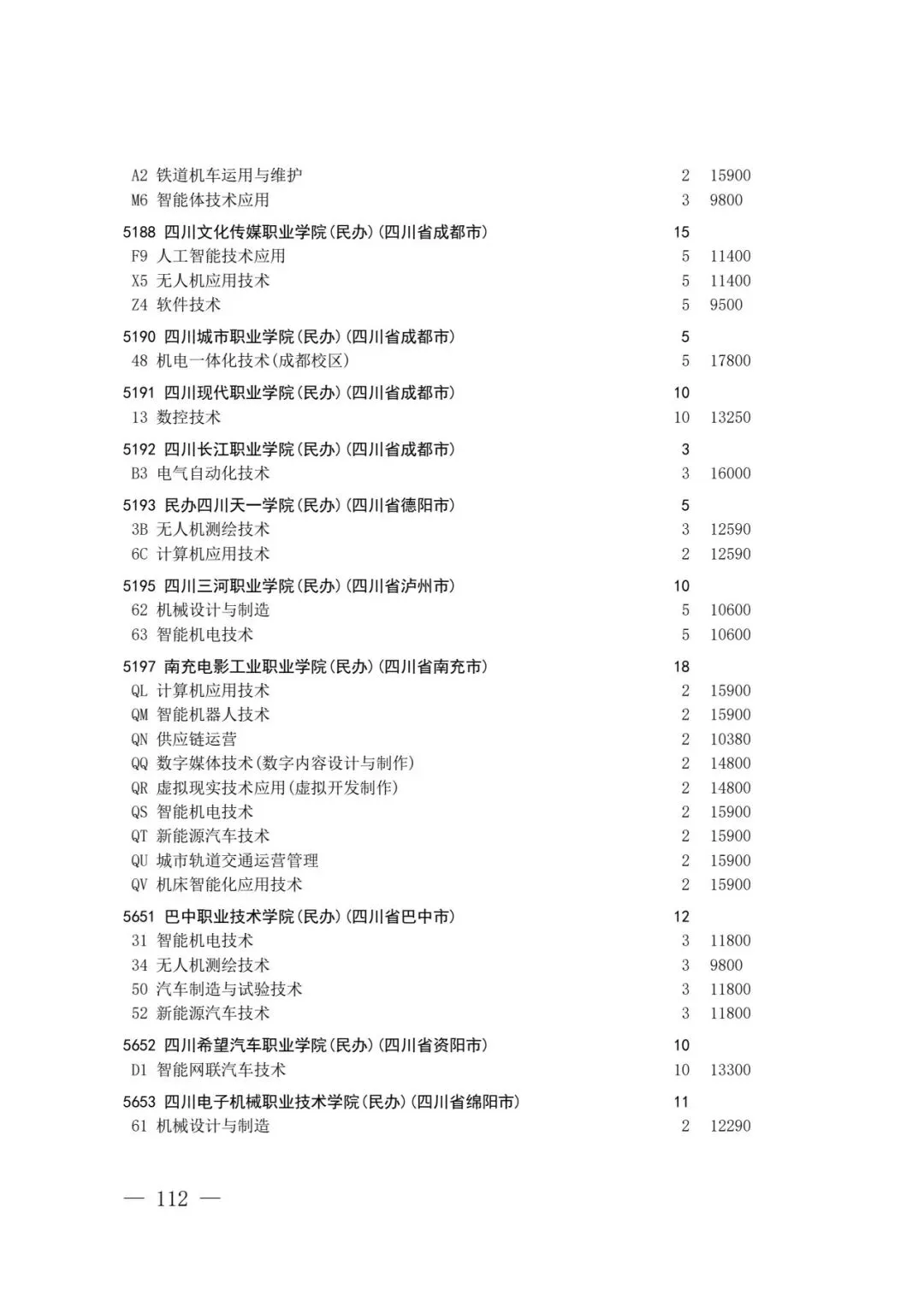 四川省2026年高考专科层次补录志愿填报工作开始(附:补录计划)-第110张图片-四季读书网 四川省2026年高考专科层次补录志愿填报工作开始(附:补录计划)-第110张图片-四季读书网