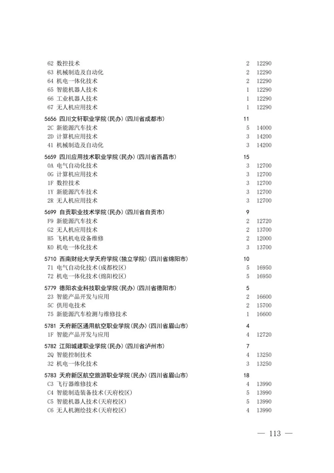 四川省2026年高考专科层次补录志愿填报工作开始(附:补录计划)-第111张图片-四季读书网 四川省2026年高考专科层次补录志愿填报工作开始(附:补录计划)-第111张图片-四季读书网