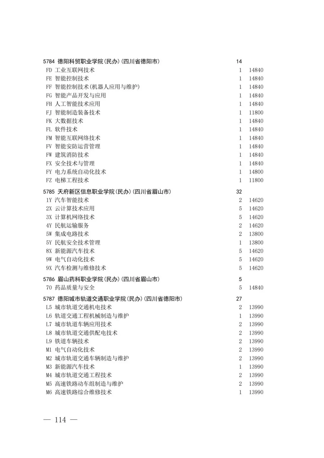 四川省2026年高考专科层次补录志愿填报工作开始(附:补录计划)-第112张图片-四季读书网 四川省2026年高考专科层次补录志愿填报工作开始(附:补录计划)-第112张图片-四季读书网