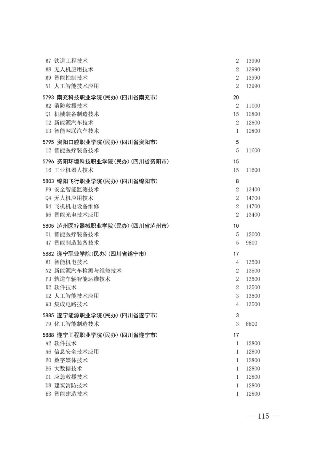 四川省2026年高考专科层次补录志愿填报工作开始(附:补录计划)-第113张图片-四季读书网 四川省2026年高考专科层次补录志愿填报工作开始(附:补录计划)-第113张图片-四季读书网