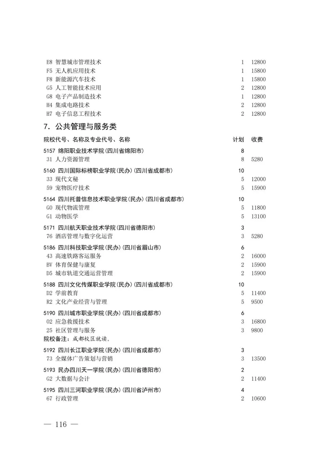 四川省2026年高考专科层次补录志愿填报工作开始(附:补录计划)-第114张图片-四季读书网 四川省2026年高考专科层次补录志愿填报工作开始(附:补录计划)-第114张图片-四季读书网