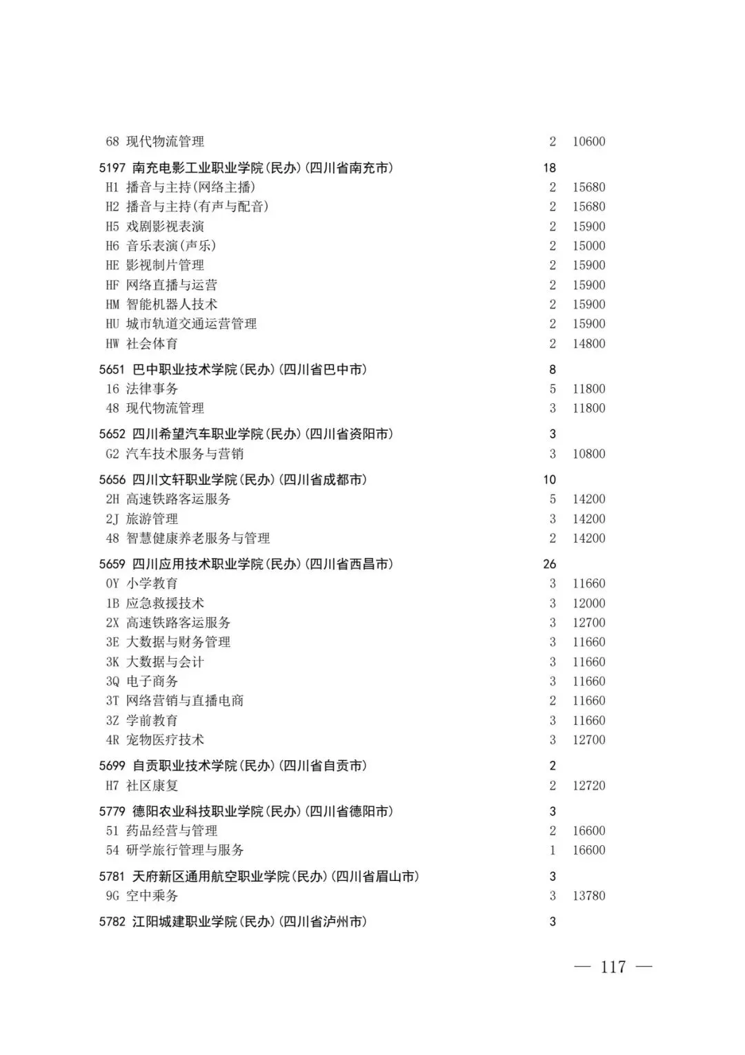 四川省2026年高考专科层次补录志愿填报工作开始(附:补录计划)-第115张图片-四季读书网 四川省2026年高考专科层次补录志愿填报工作开始(附:补录计划)-第115张图片-四季读书网