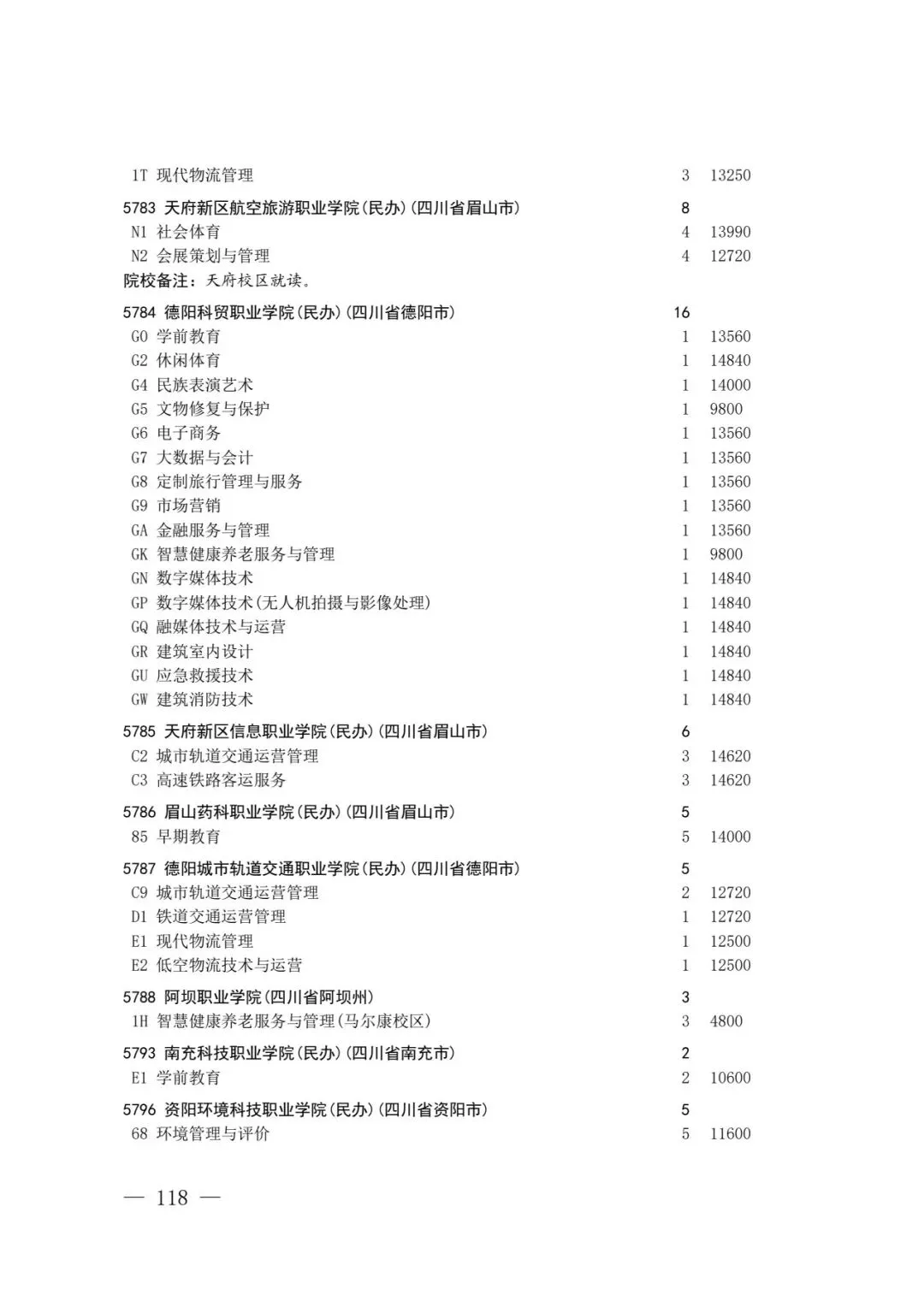 四川省2026年高考专科层次补录志愿填报工作开始(附:补录计划)-第116张图片-四季读书网 四川省2026年高考专科层次补录志愿填报工作开始(附:补录计划)-第116张图片-四季读书网