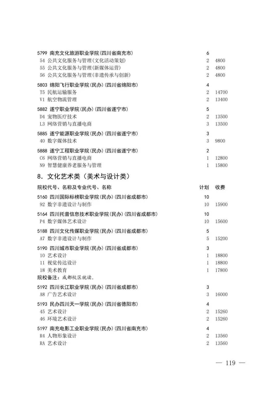 四川省2026年高考专科层次补录志愿填报工作开始(附:补录计划)-第117张图片-四季读书网 四川省2026年高考专科层次补录志愿填报工作开始(附:补录计划)-第117张图片-四季读书网