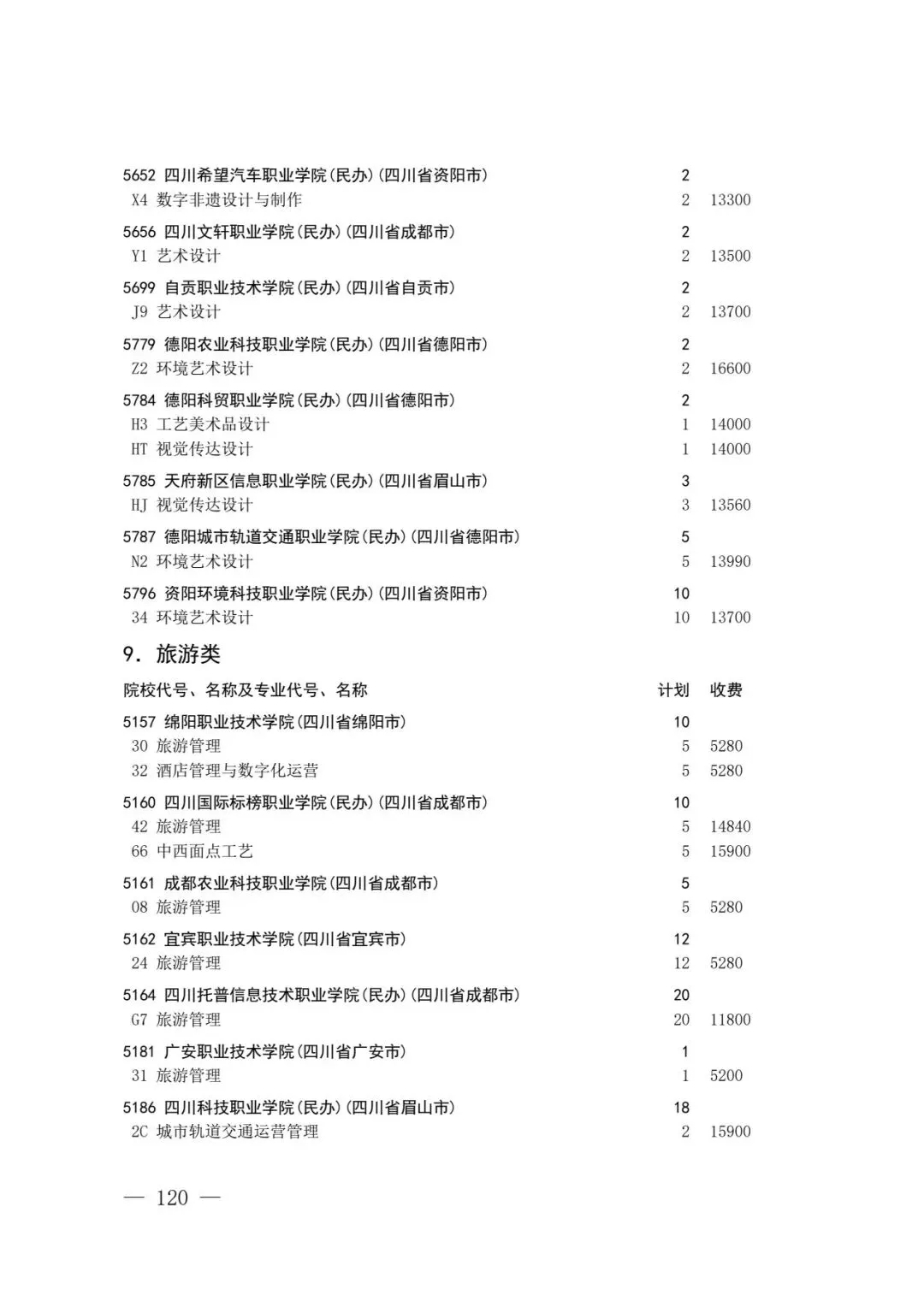 四川省2026年高考专科层次补录志愿填报工作开始(附:补录计划)-第118张图片-四季读书网 四川省2026年高考专科层次补录志愿填报工作开始(附:补录计划)-第118张图片-四季读书网