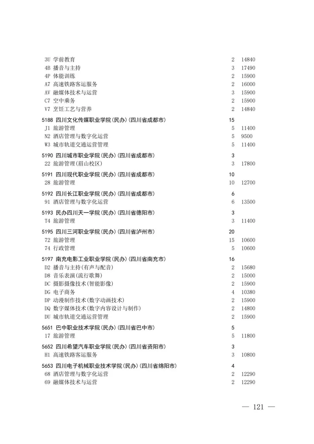 四川省2026年高考专科层次补录志愿填报工作开始(附:补录计划)-第119张图片-四季读书网 四川省2026年高考专科层次补录志愿填报工作开始(附:补录计划)-第119张图片-四季读书网