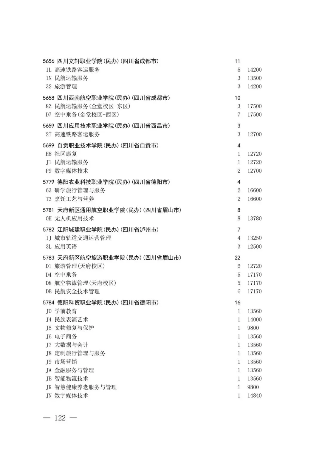 四川省2026年高考专科层次补录志愿填报工作开始(附:补录计划)-第120张图片-四季读书网 四川省2026年高考专科层次补录志愿填报工作开始(附:补录计划)-第120张图片-四季读书网