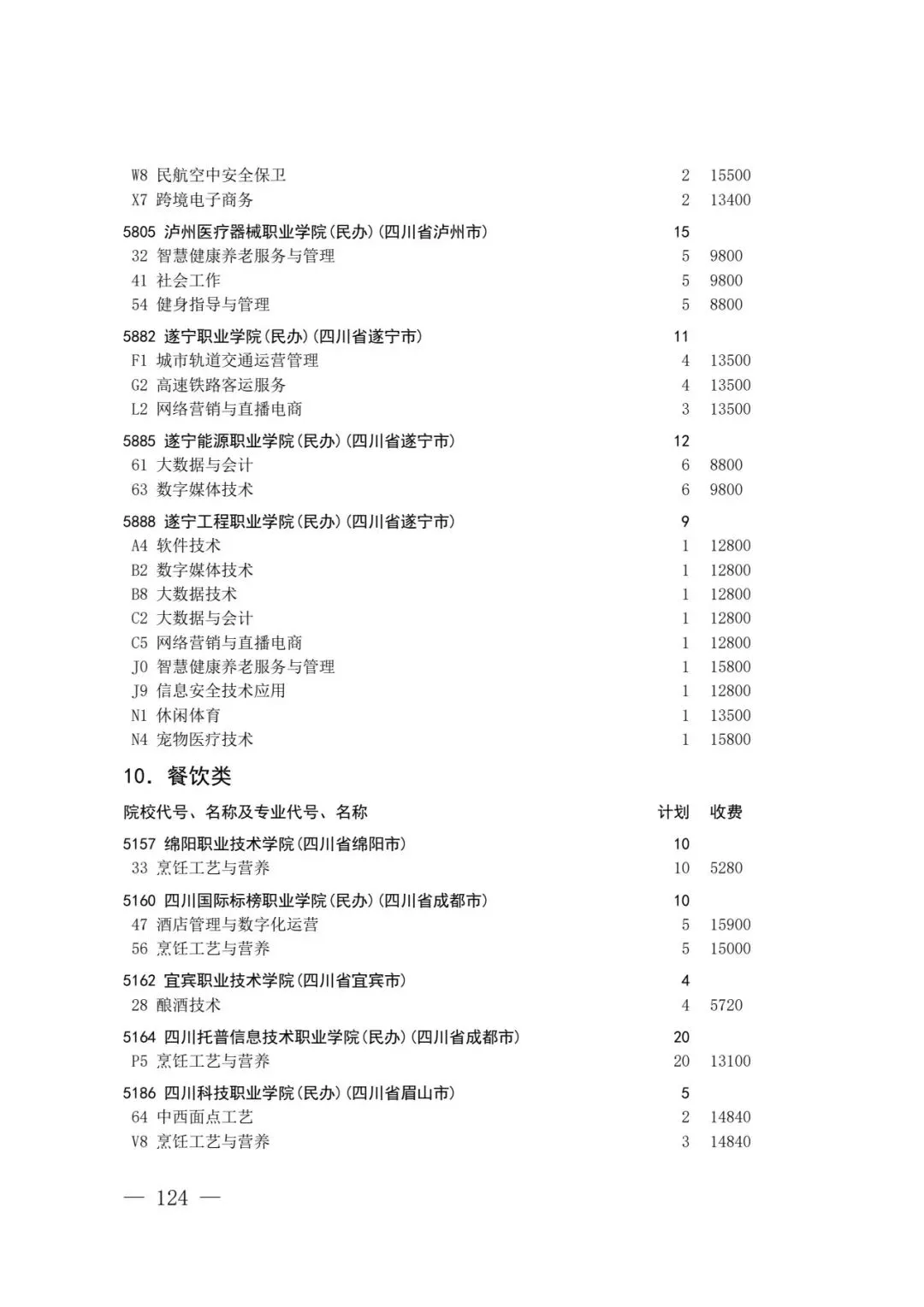 四川省2026年高考专科层次补录志愿填报工作开始(附:补录计划)-第122张图片-四季读书网 四川省2026年高考专科层次补录志愿填报工作开始(附:补录计划)-第122张图片-四季读书网