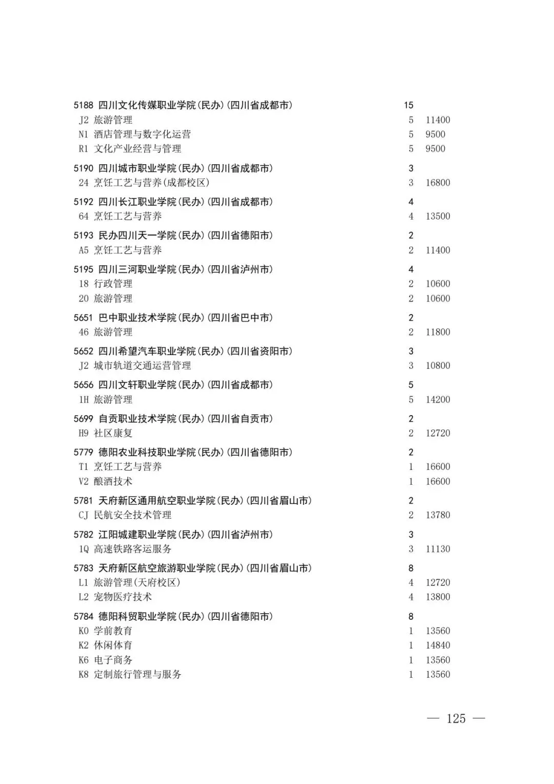 四川省2026年高考专科层次补录志愿填报工作开始(附:补录计划)-第123张图片-四季读书网 四川省2026年高考专科层次补录志愿填报工作开始(附:补录计划)-第123张图片-四季读书网
