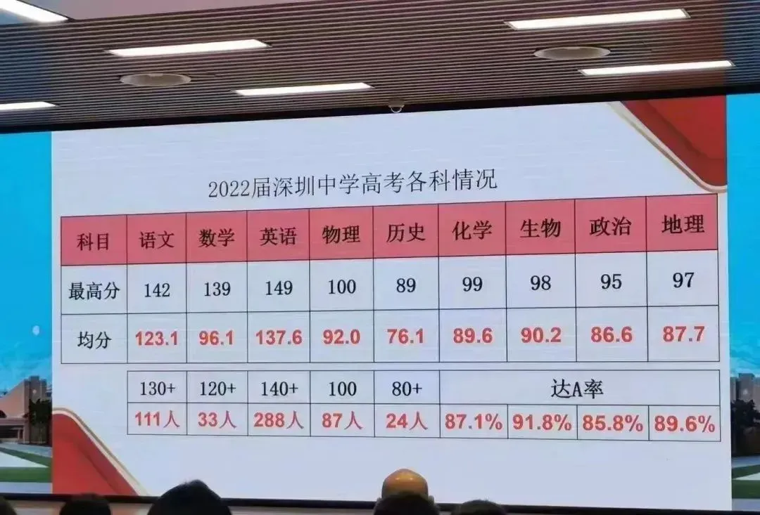 高考9大科目难度系数排名,数学仅排第2,第1实至名归!-第2张图片-四季读书网 高考9大科目难度系数排名,数学仅排第2,第1实至名归!-第2张图片-四季读书网