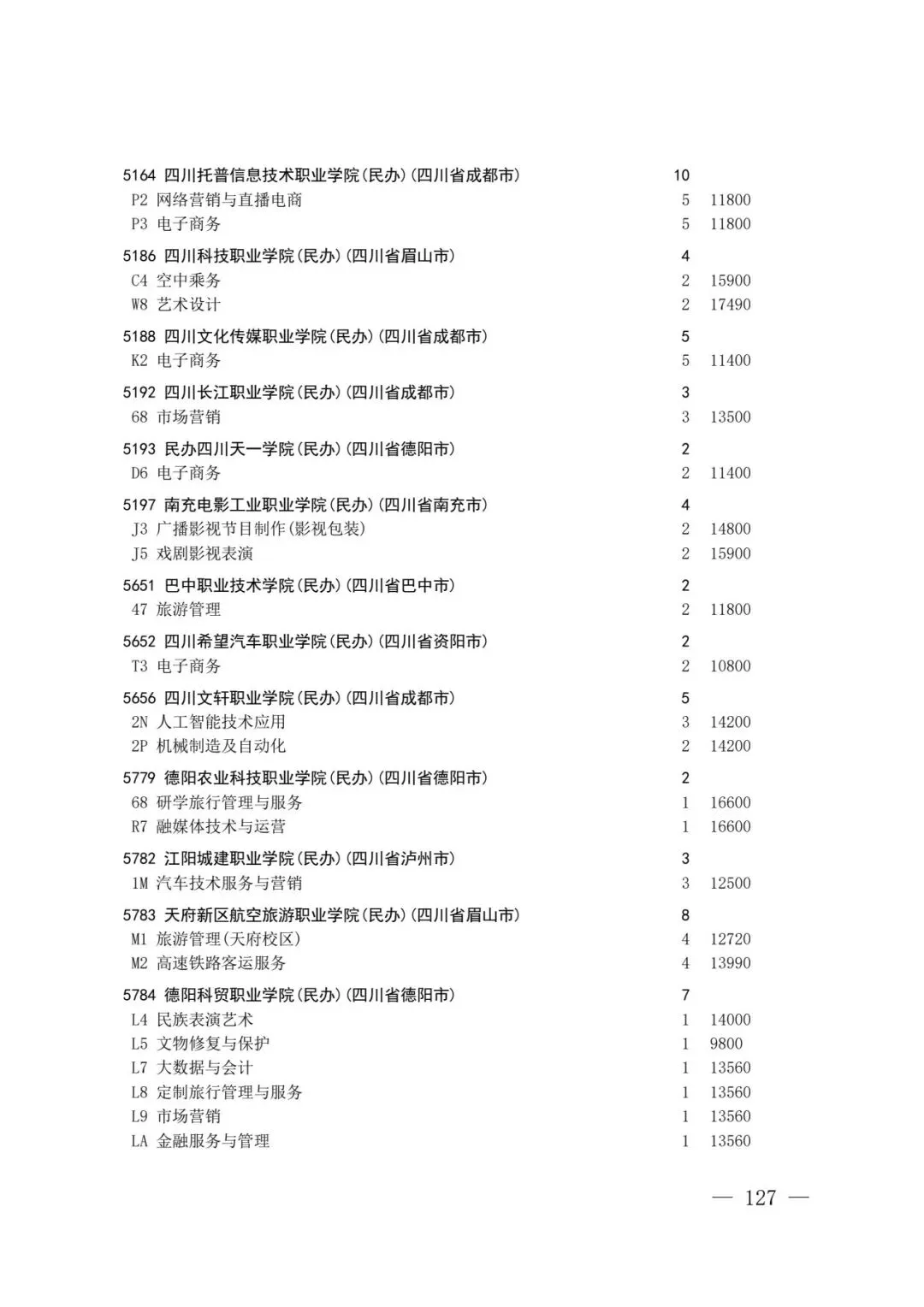 四川省2026年高考专科层次补录志愿填报工作开始(附:补录计划)-第125张图片-四季读书网 四川省2026年高考专科层次补录志愿填报工作开始(附:补录计划)-第125张图片-四季读书网