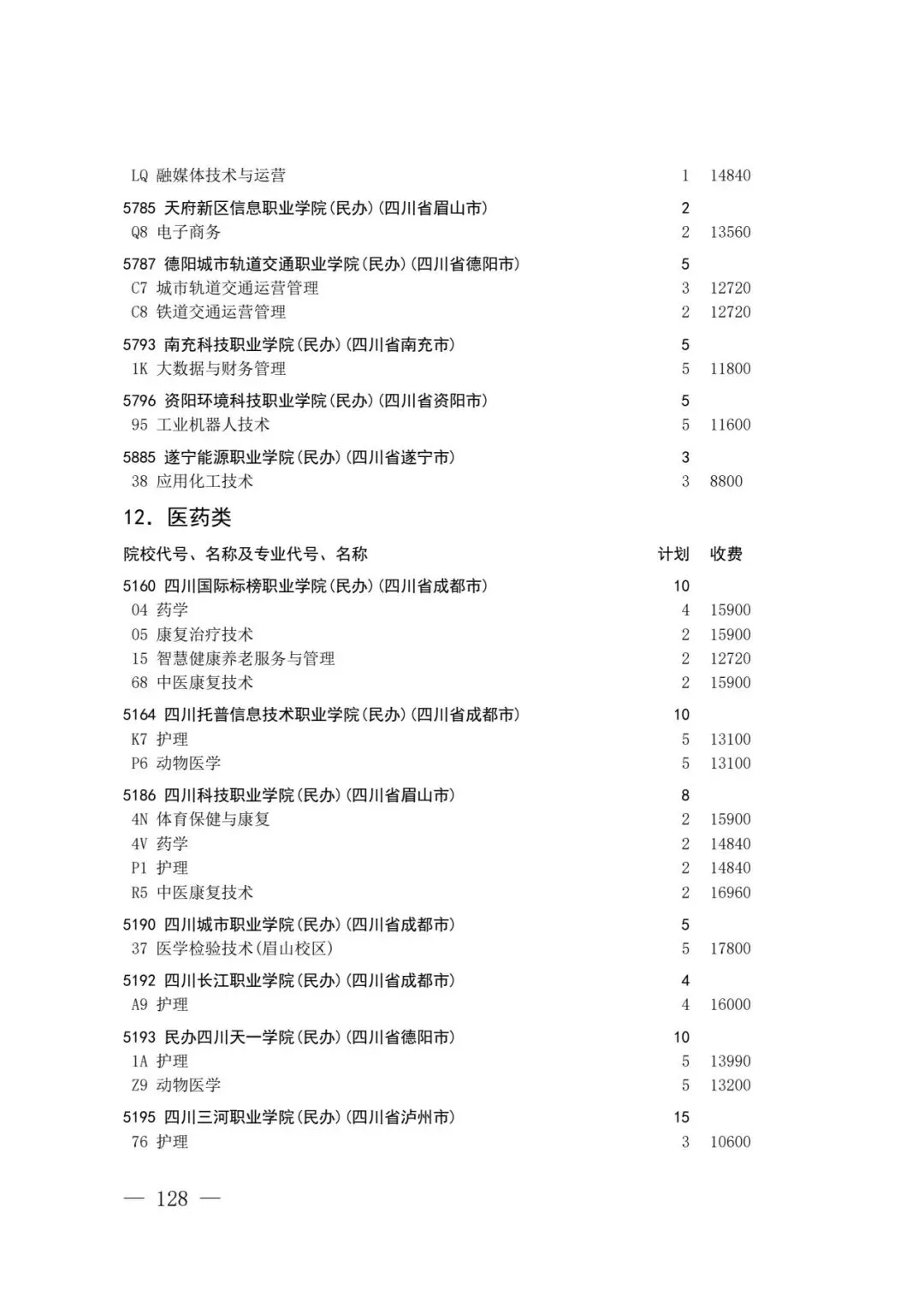 四川省2026年高考专科层次补录志愿填报工作开始(附:补录计划)-第126张图片-四季读书网 四川省2026年高考专科层次补录志愿填报工作开始(附:补录计划)-第126张图片-四季读书网
