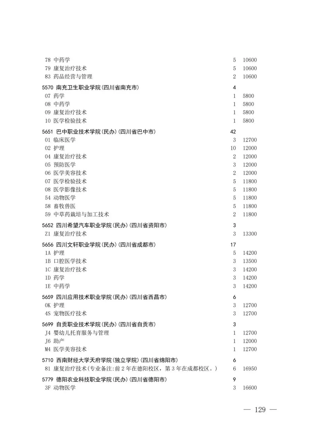 四川省2026年高考专科层次补录志愿填报工作开始(附:补录计划)-第127张图片-四季读书网 四川省2026年高考专科层次补录志愿填报工作开始(附:补录计划)-第127张图片-四季读书网