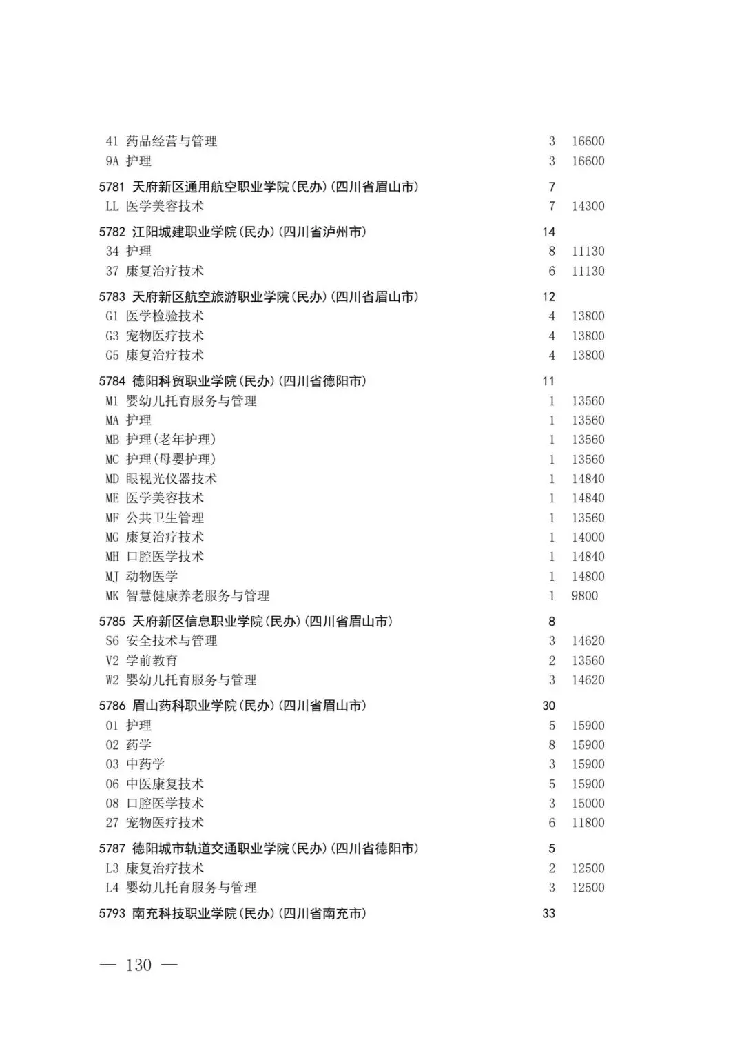 四川省2026年高考专科层次补录志愿填报工作开始(附:补录计划)-第128张图片-四季读书网 四川省2026年高考专科层次补录志愿填报工作开始(附:补录计划)-第128张图片-四季读书网