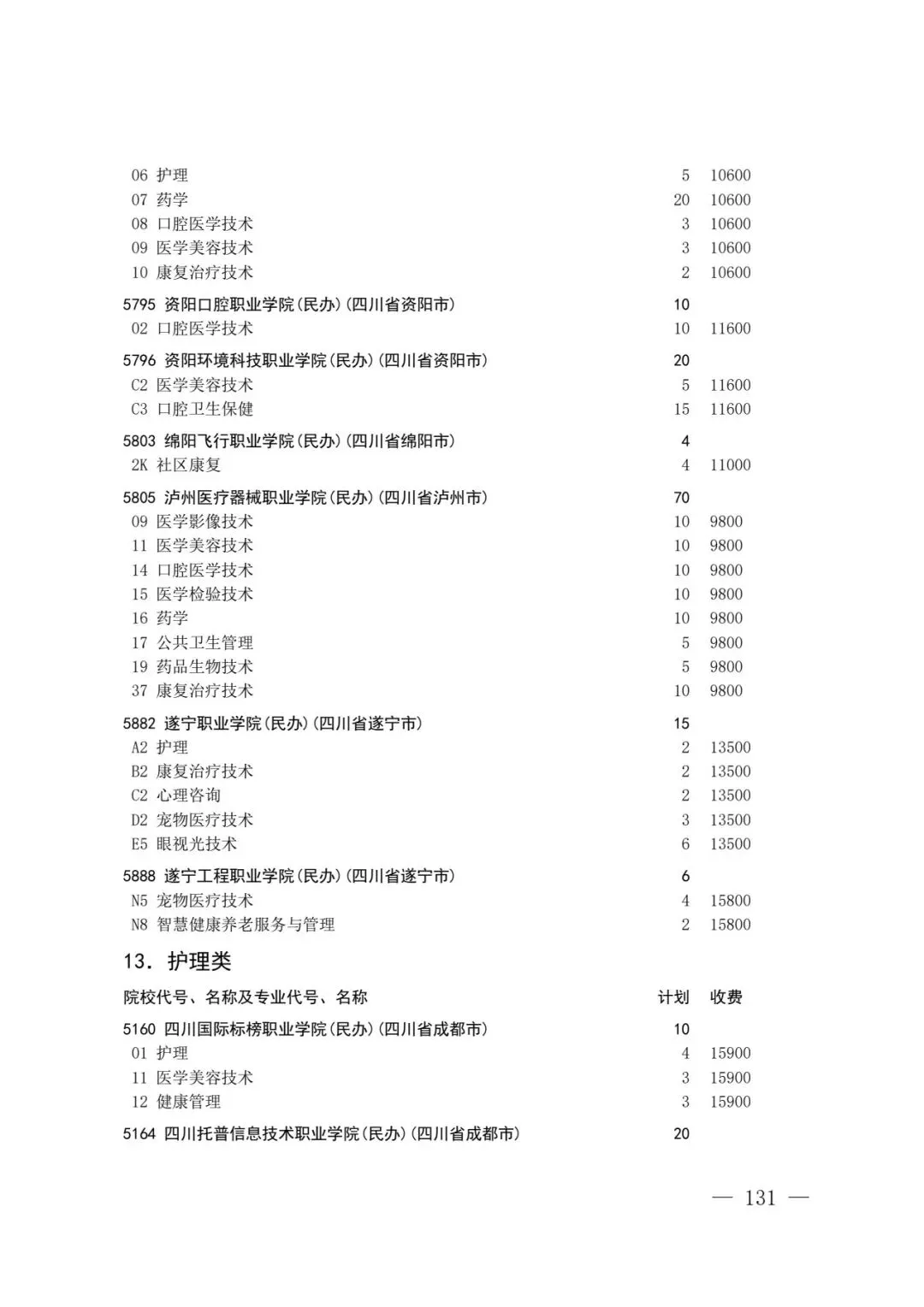 四川省2026年高考专科层次补录志愿填报工作开始(附:补录计划)-第129张图片-四季读书网 四川省2026年高考专科层次补录志愿填报工作开始(附:补录计划)-第129张图片-四季读书网