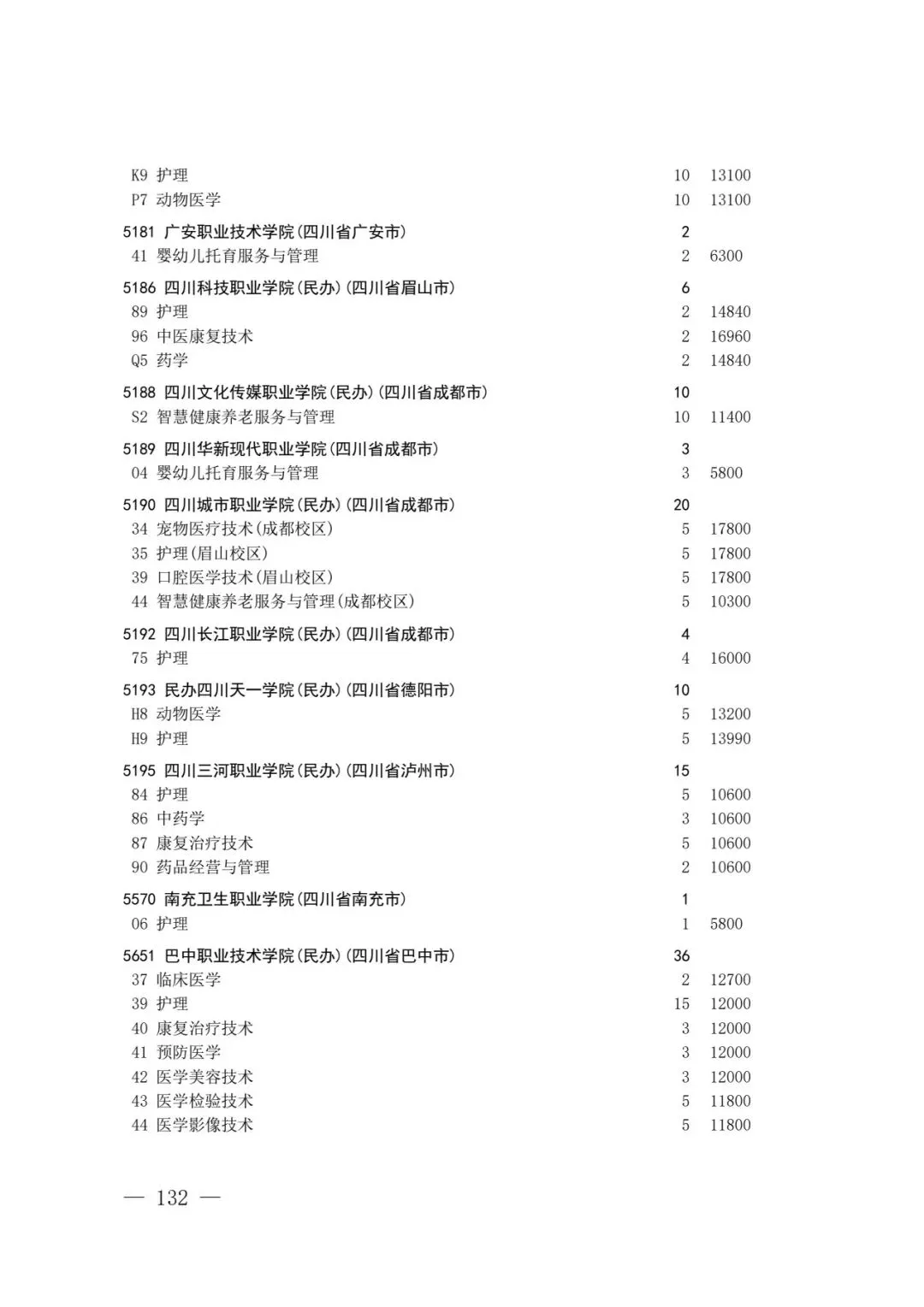 四川省2026年高考专科层次补录志愿填报工作开始(附:补录计划)-第130张图片-四季读书网 四川省2026年高考专科层次补录志愿填报工作开始(附:补录计划)-第130张图片-四季读书网