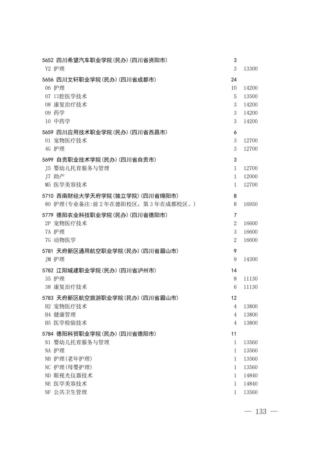 四川省2026年高考专科层次补录志愿填报工作开始(附:补录计划)-第131张图片-四季读书网 四川省2026年高考专科层次补录志愿填报工作开始(附:补录计划)-第131张图片-四季读书网