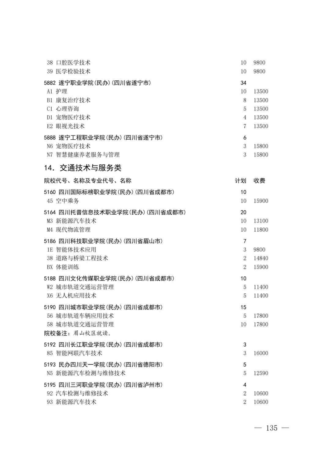 四川省2026年高考专科层次补录志愿填报工作开始(附:补录计划)-第133张图片-四季读书网 四川省2026年高考专科层次补录志愿填报工作开始(附:补录计划)-第133张图片-四季读书网