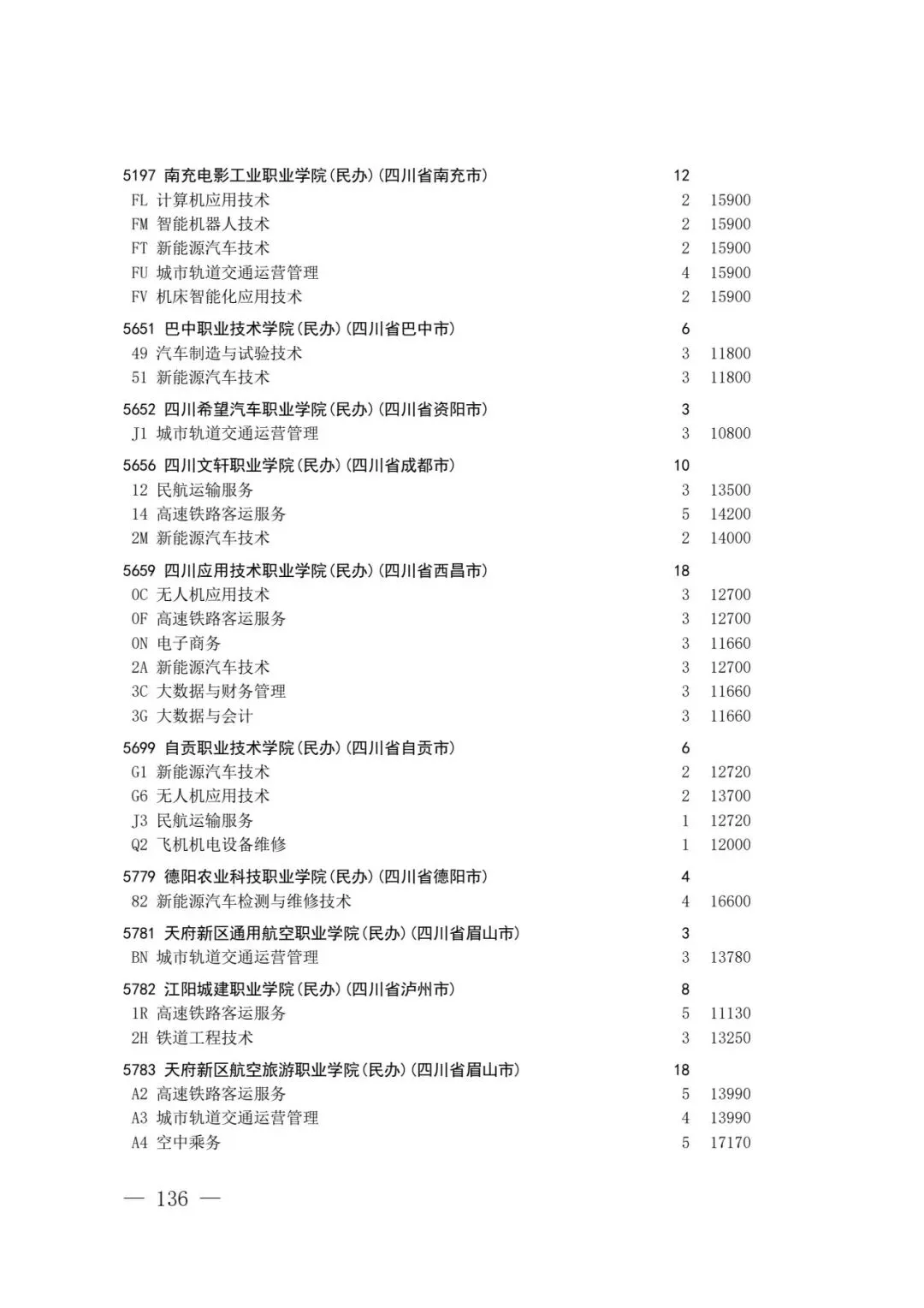 四川省2026年高考专科层次补录志愿填报工作开始(附:补录计划)-第134张图片-四季读书网 四川省2026年高考专科层次补录志愿填报工作开始(附:补录计划)-第134张图片-四季读书网