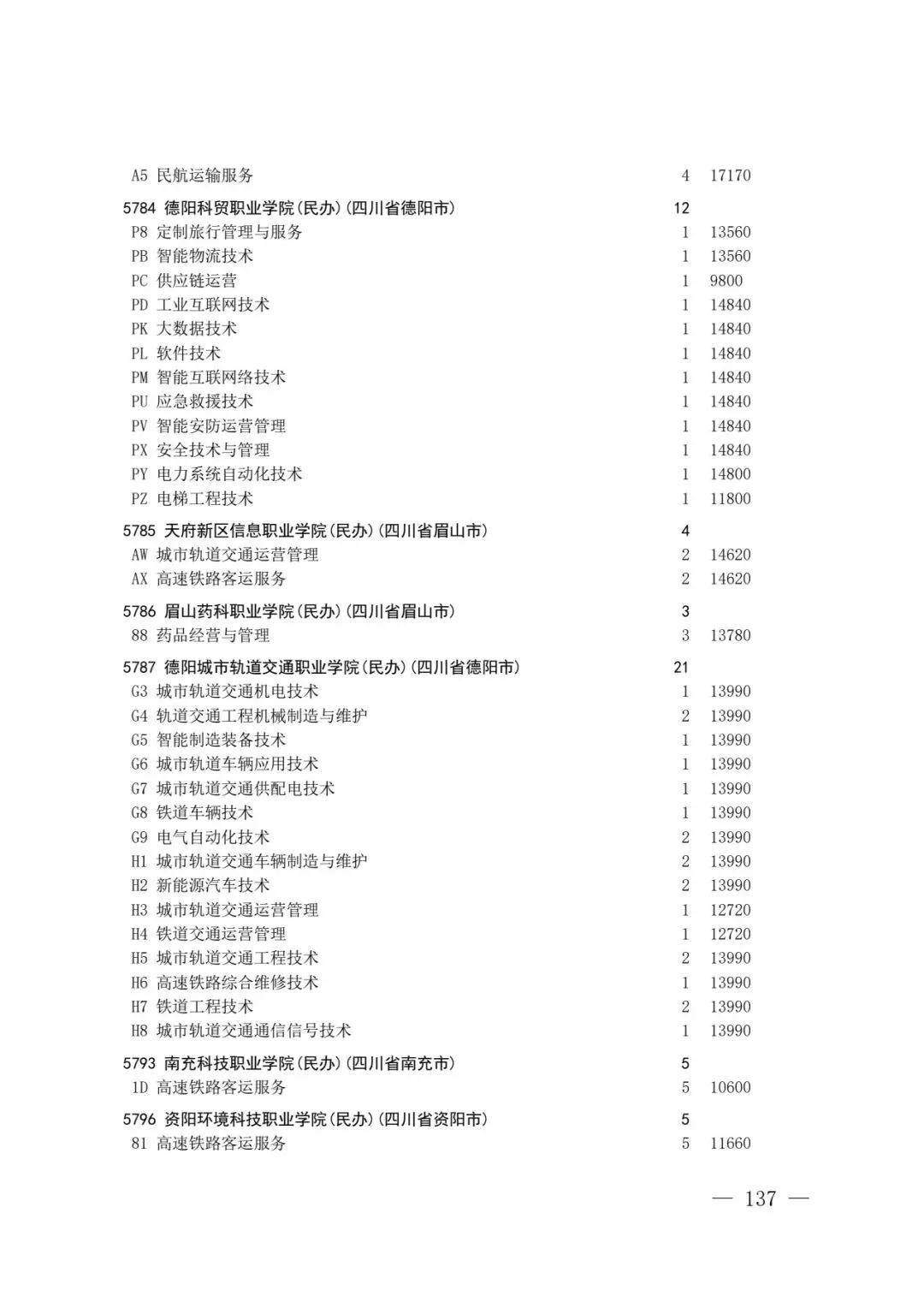 四川省2026年高考专科层次补录志愿填报工作开始(附:补录计划)-第135张图片-四季读书网 四川省2026年高考专科层次补录志愿填报工作开始(附:补录计划)-第135张图片-四季读书网