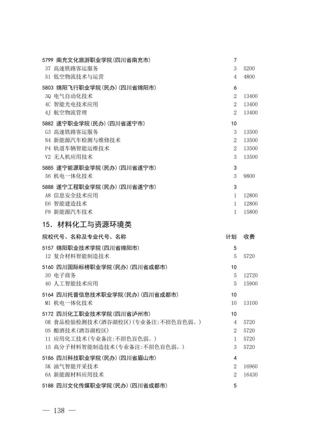 四川省2026年高考专科层次补录志愿填报工作开始(附:补录计划)-第136张图片-四季读书网 四川省2026年高考专科层次补录志愿填报工作开始(附:补录计划)-第136张图片-四季读书网