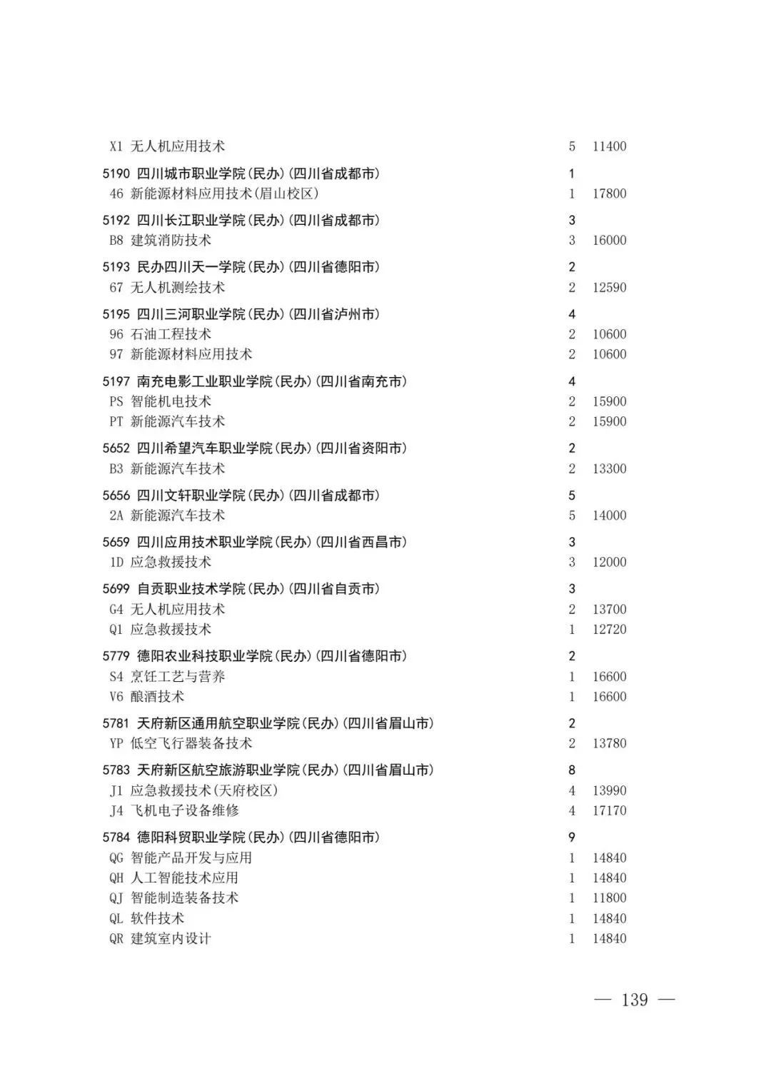 四川省2026年高考专科层次补录志愿填报工作开始(附:补录计划)-第137张图片-四季读书网 四川省2026年高考专科层次补录志愿填报工作开始(附:补录计划)-第137张图片-四季读书网