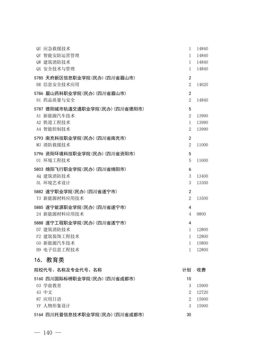 四川省2026年高考专科层次补录志愿填报工作开始(附:补录计划)-第138张图片-四季读书网 四川省2026年高考专科层次补录志愿填报工作开始(附:补录计划)-第138张图片-四季读书网