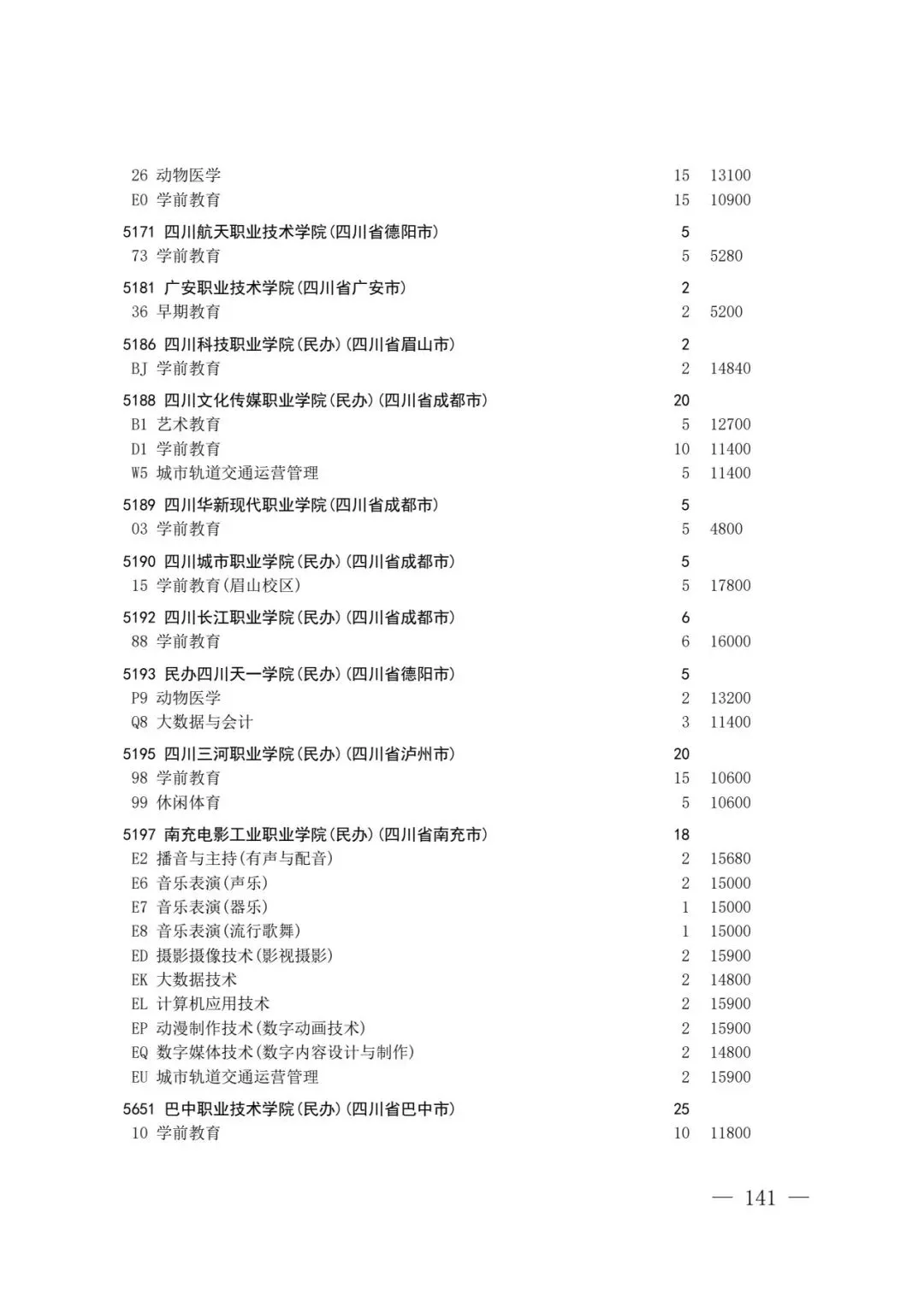 四川省2026年高考专科层次补录志愿填报工作开始(附:补录计划)-第139张图片-四季读书网 四川省2026年高考专科层次补录志愿填报工作开始(附:补录计划)-第139张图片-四季读书网