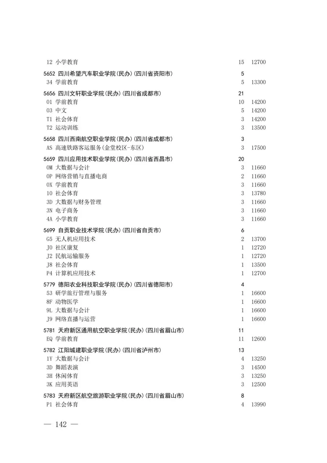 四川省2026年高考专科层次补录志愿填报工作开始(附:补录计划)-第140张图片-四季读书网 四川省2026年高考专科层次补录志愿填报工作开始(附:补录计划)-第140张图片-四季读书网