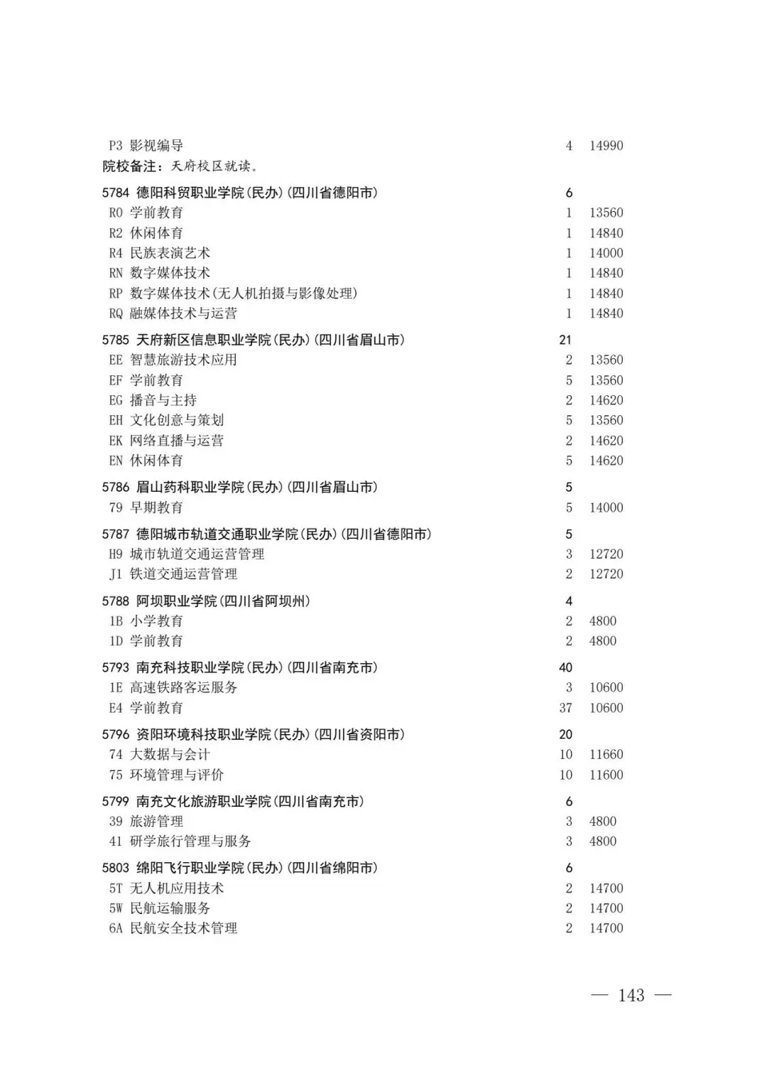四川省2026年高考专科层次补录志愿填报工作开始(附:补录计划)-第141张图片-四季读书网 四川省2026年高考专科层次补录志愿填报工作开始(附:补录计划)-第141张图片-四季读书网