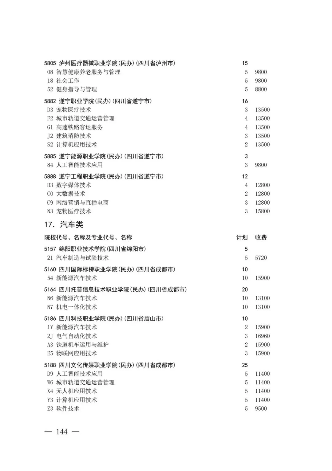 四川省2026年高考专科层次补录志愿填报工作开始(附:补录计划)-第142张图片-四季读书网 四川省2026年高考专科层次补录志愿填报工作开始(附:补录计划)-第142张图片-四季读书网