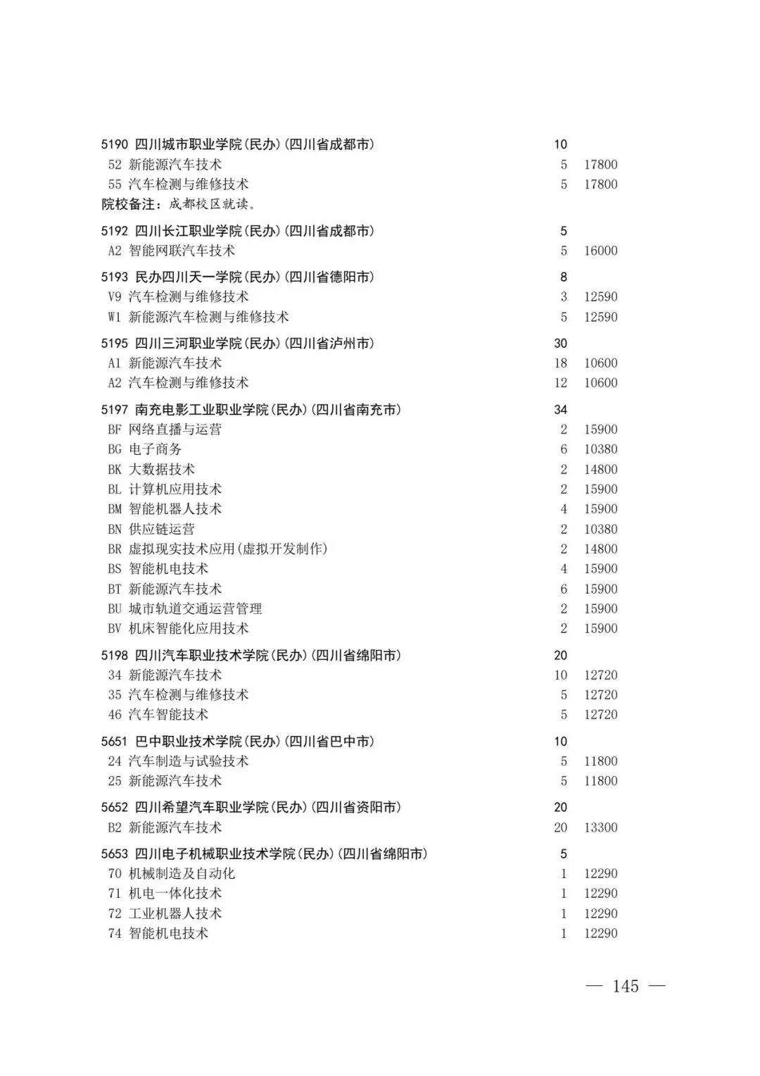 四川省2026年高考专科层次补录志愿填报工作开始(附:补录计划)-第143张图片-四季读书网 四川省2026年高考专科层次补录志愿填报工作开始(附:补录计划)-第143张图片-四季读书网
