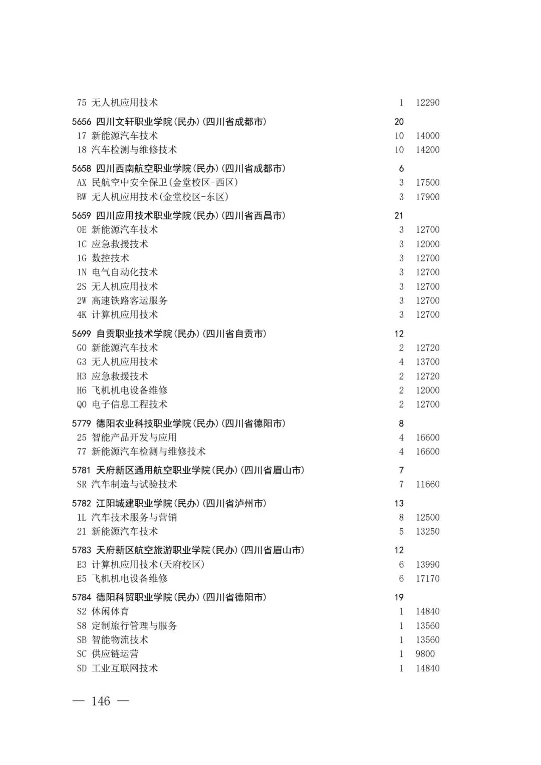 四川省2026年高考专科层次补录志愿填报工作开始(附:补录计划)-第144张图片-四季读书网 四川省2026年高考专科层次补录志愿填报工作开始(附:补录计划)-第144张图片-四季读书网