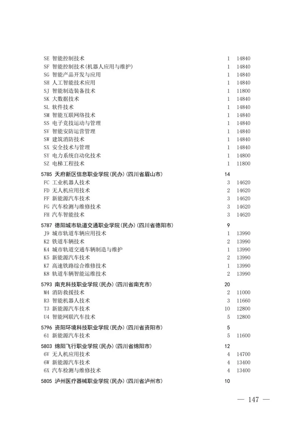 四川省2026年高考专科层次补录志愿填报工作开始(附:补录计划)-第145张图片-四季读书网 四川省2026年高考专科层次补录志愿填报工作开始(附:补录计划)-第145张图片-四季读书网