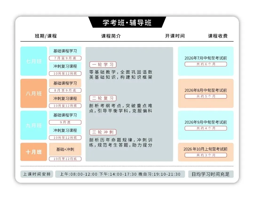 冲刺春季高考不盲目!这个辅导班帮你精准提分!上岸理想大学不是梦!-第174张图片-四季读书网 冲刺春季高考不盲目!这个辅导班帮你精准提分!上岸理想大学不是梦!-第174张图片-四季读书网
