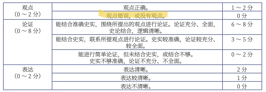 顺着教材编者,我们找到了高考题隐藏的史学争论-第2张图片-四季读书网 顺着教材编者,我们找到了高考题隐藏的史学争论-第2张图片-四季读书网