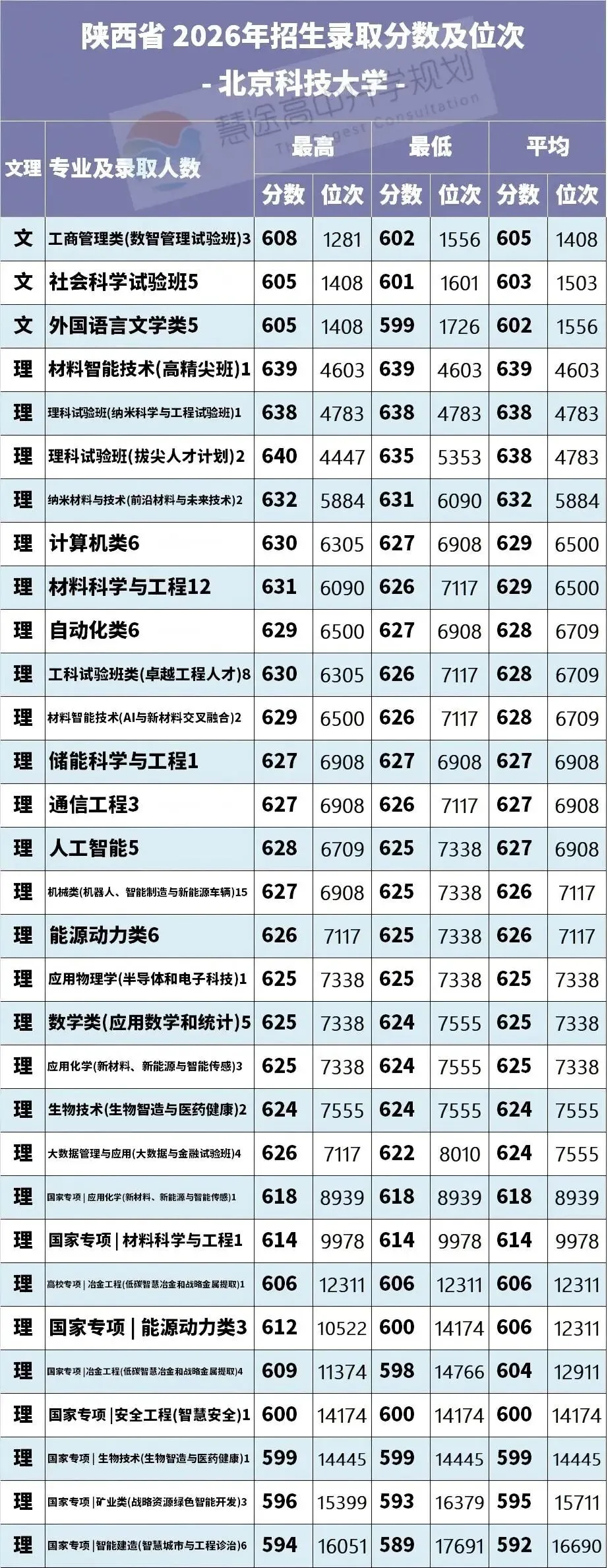 2027年高考志愿填报 | 211 北京科技大学-第1张图片-四季读书网 2027年高考志愿填报 | 211 北京科技大学-第1张图片-四季读书网