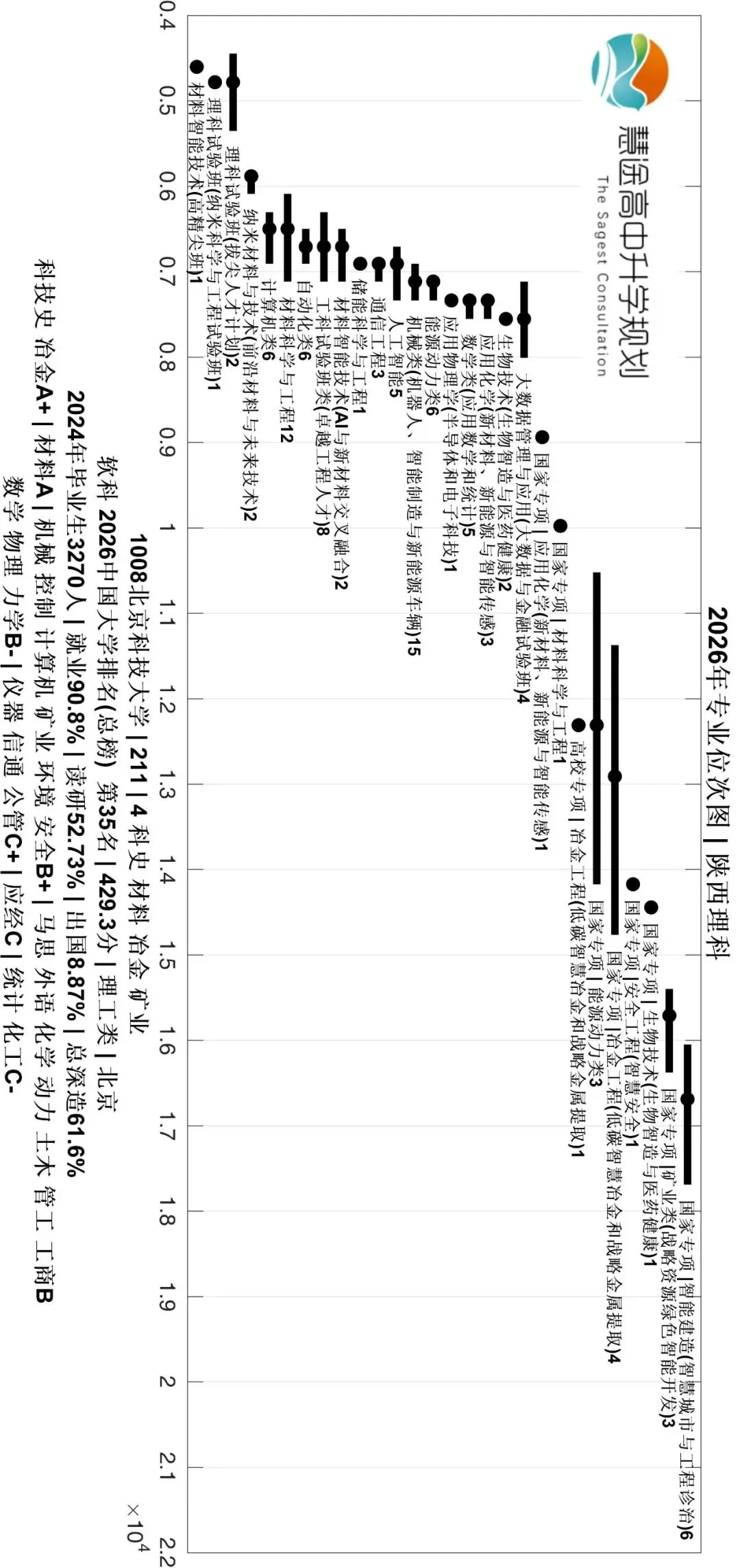 2027年高考志愿填报 | 211 北京科技大学-第4张图片-四季读书网 2027年高考志愿填报 | 211 北京科技大学-第4张图片-四季读书网