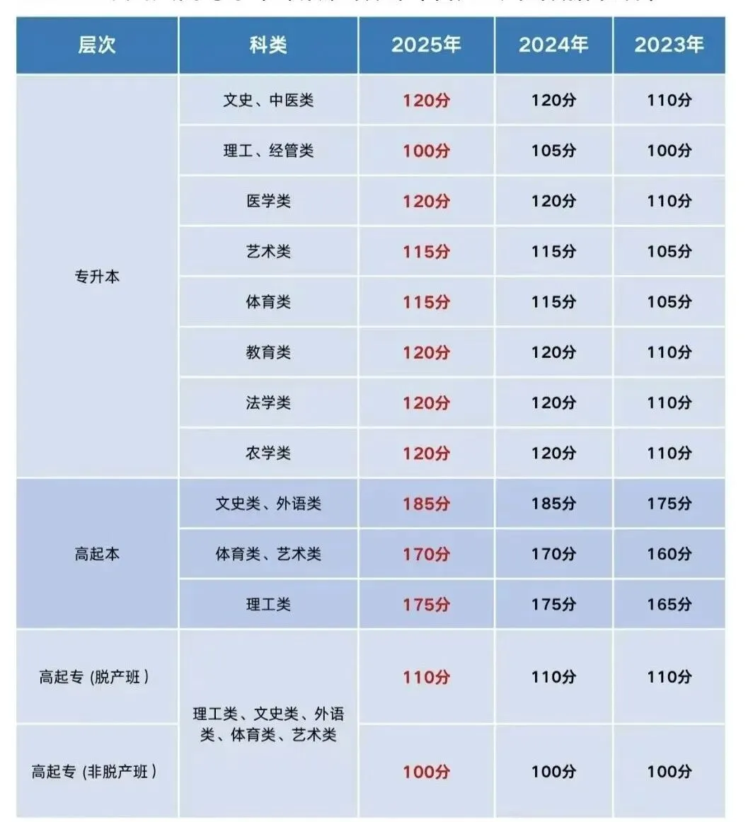 成人高考答疑|被录取后是否要到校上课,毕业拿证时间是多久-第7张图片-四季读书网 成人高考答疑|被录取后是否要到校上课,毕业拿证时间是多久-第7张图片-四季读书网