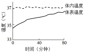 生物高考真题 | 2022年高考生物真题(上海卷)-第5张图片-四季读书网 生物高考真题 | 2022年高考生物真题(上海卷)-第5张图片-四季读书网