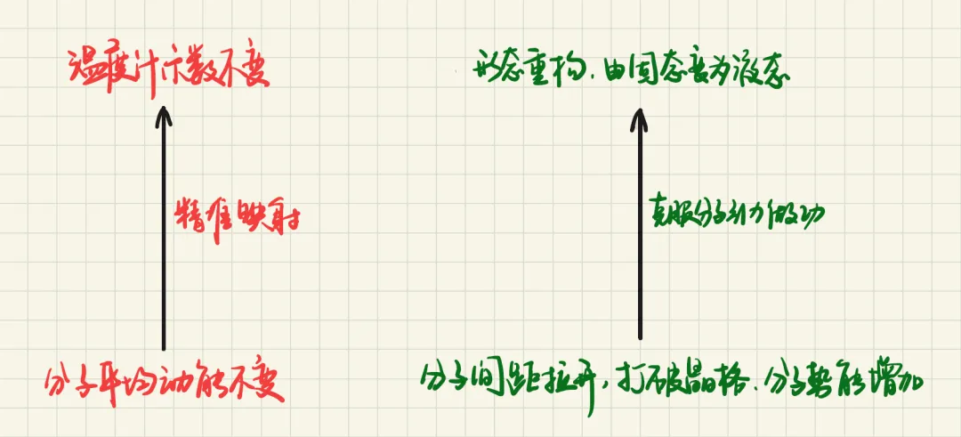 从初三到高二:一张“能量转化图”,彻底打通热学认知链-第3张图片-四季读书网 从初三到高二:一张“能量转化图”,彻底打通热学认知链-第3张图片-四季读书网
