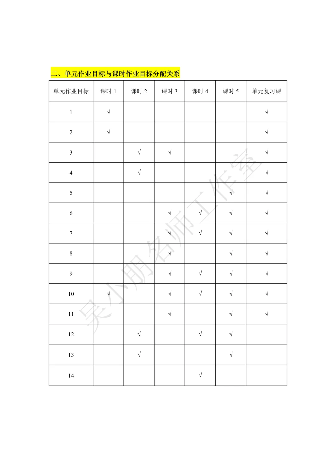 【课题研究】课程视域下的初三化学单元作业设计——第二单元 空气和氧气(2)-第12张图片-四季读书网 【课题研究】课程视域下的初三化学单元作业设计——第二单元 空气和氧气(2)-第12张图片-四季读书网
