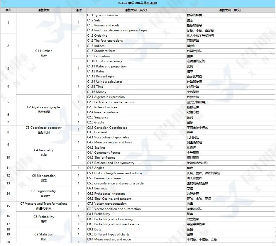IGCSE数学物理化学真题解析免费领,附犀牛教育IGCSE培训课程-第13张图片-四季读书网 IGCSE数学物理化学真题解析免费领,附犀牛教育IGCSE培训课程-第13张图片-四季读书网